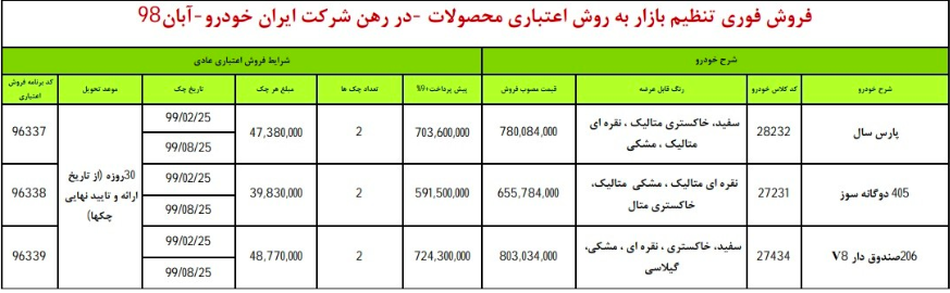 طرح فروش اقساطی تنظیم بازار ایران خودرو ویژه 19 آبان